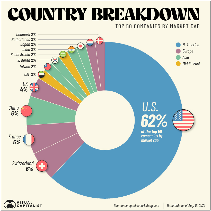 Highest  CPM Countries for Aug-2023