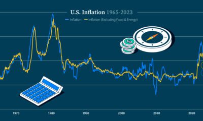 Decoding the Economics of a Soft Landing