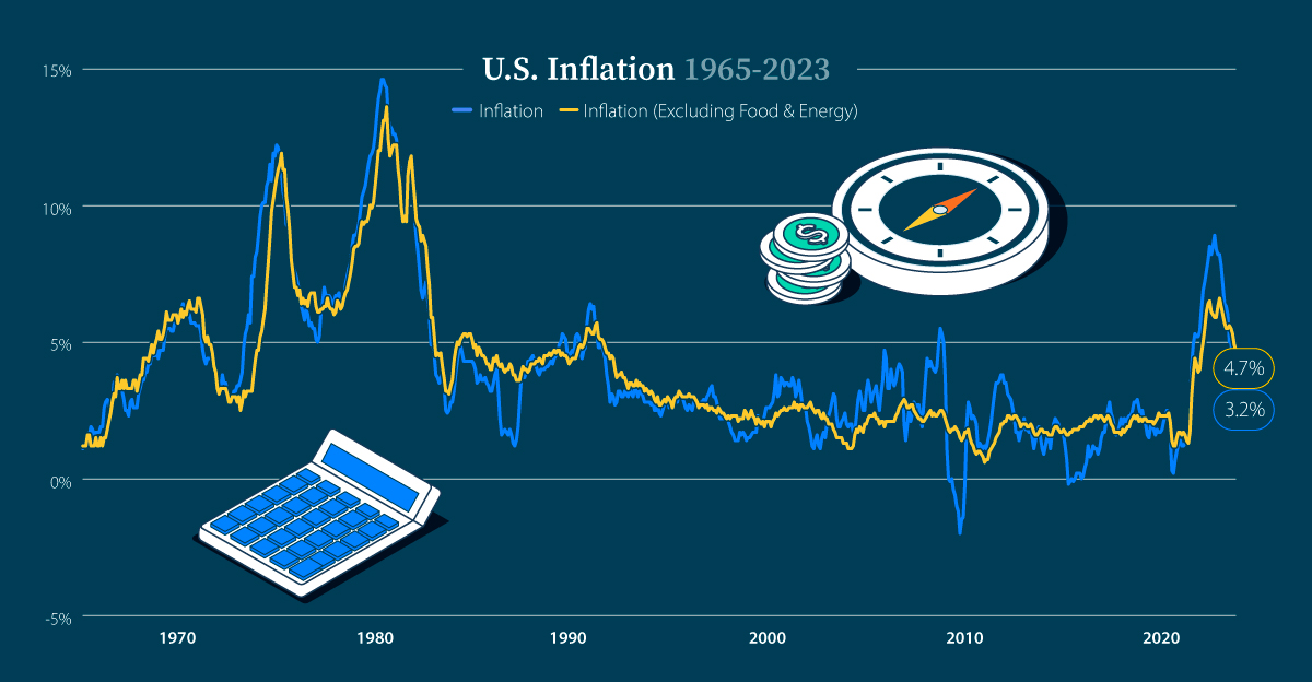 Decoding the Economics of a Soft Landing