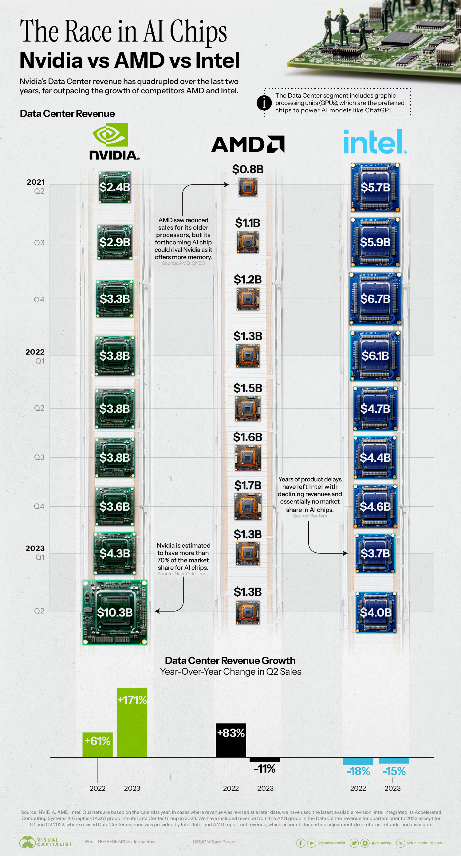 AMD vs Intel: Which CPU Is Best for Your PC in 2024?