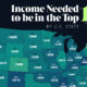 A cropped map of the U.S. listing the annual income needed to be in the top 1% in each state.
