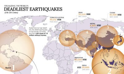 A cropped map of the epicenters of the 9 deadliest earthquakes by death toll since the start of the 21st century.