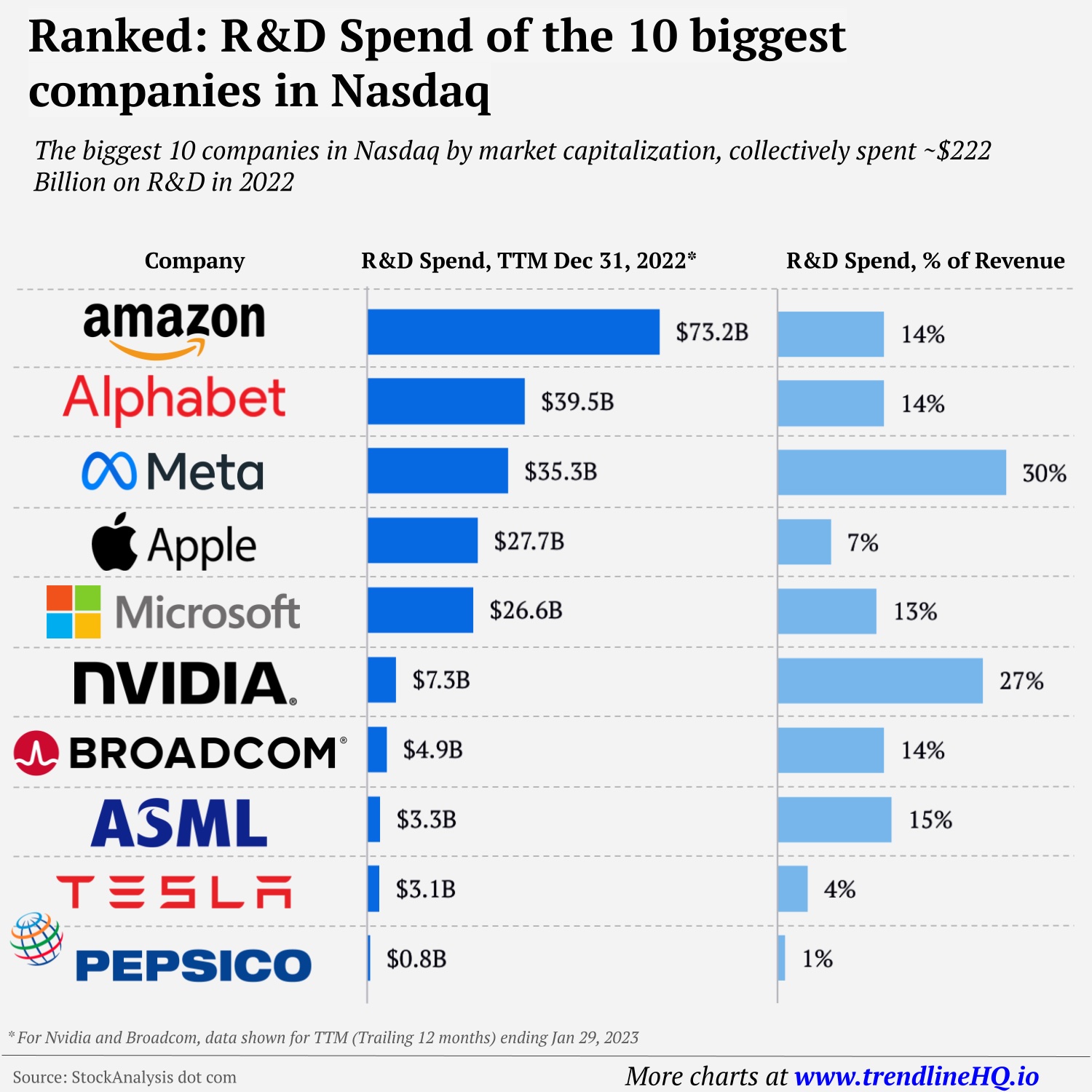 An amazing 2020 for tech stocks, in charts - Protocol