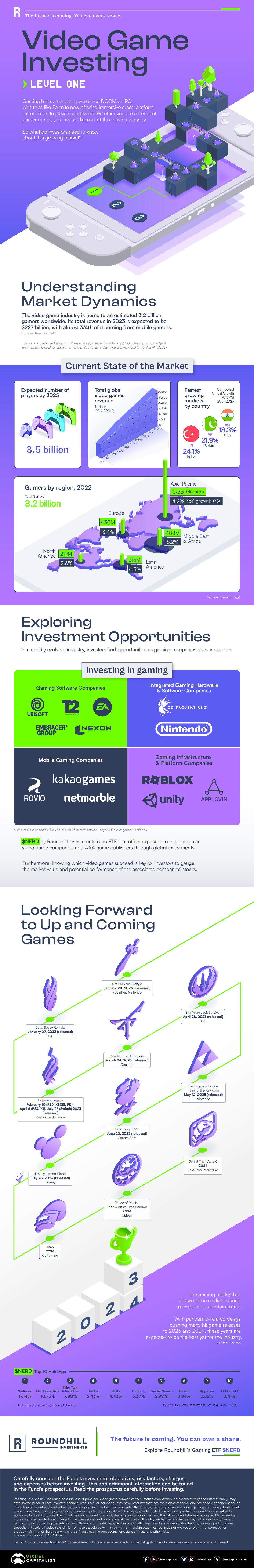 Video game investing_Infographic