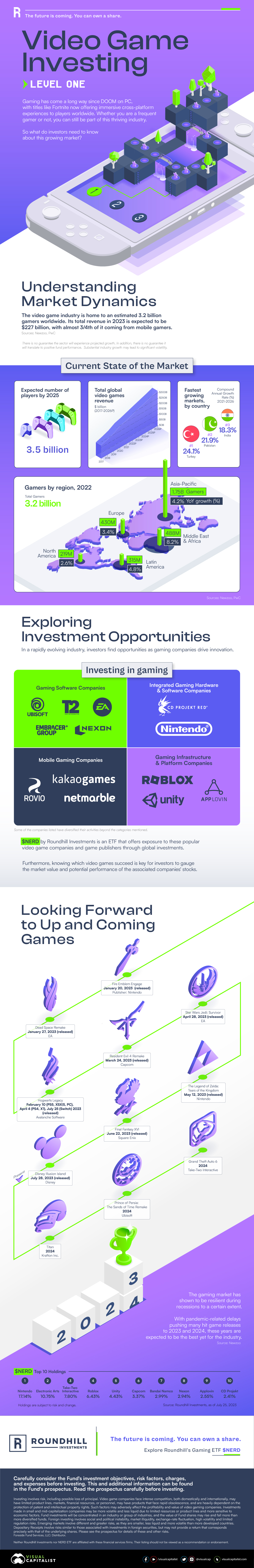 Video game industry for investors infographic