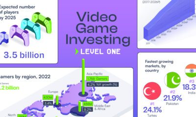 Video game investing_Infographic