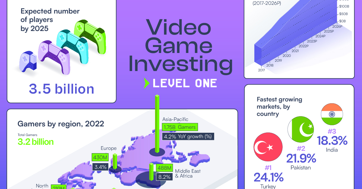 Top Gaming Companies in Europe