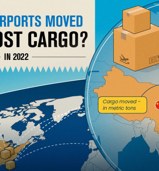airports cargo