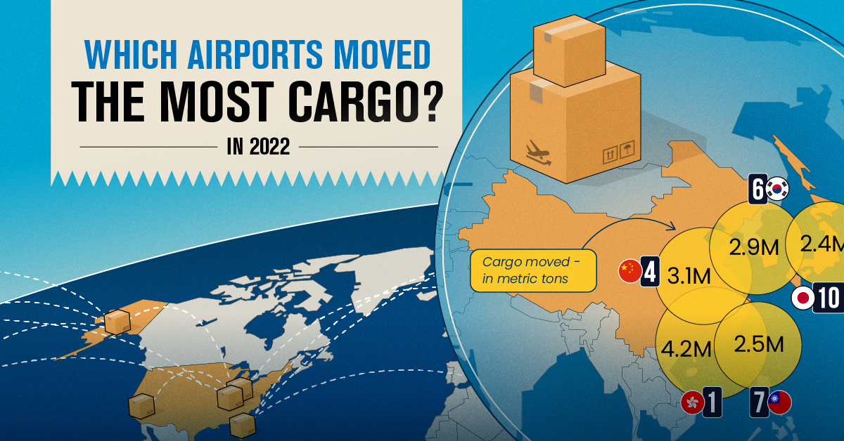 airports cargo
