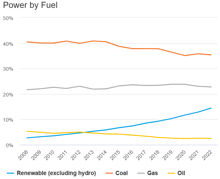 Potencia por combustible