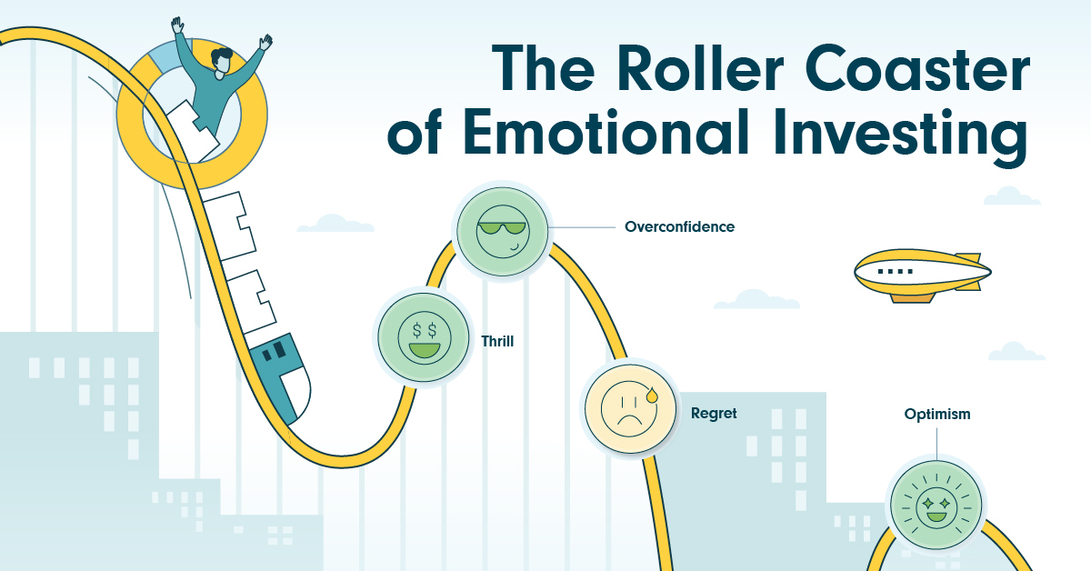 The roller coaster of emotional investing