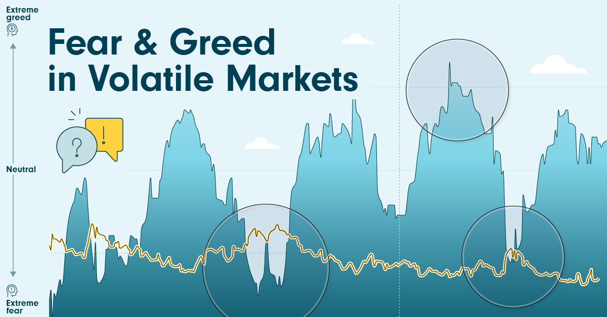 See how investor emotions change with market volatility