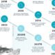 Graphene's market ascension in 3 charts