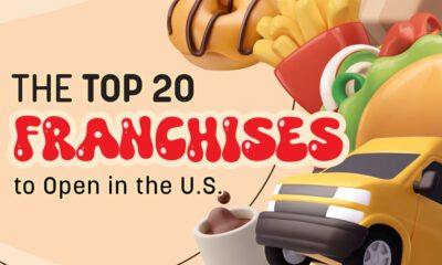 best franchises in the U.S.