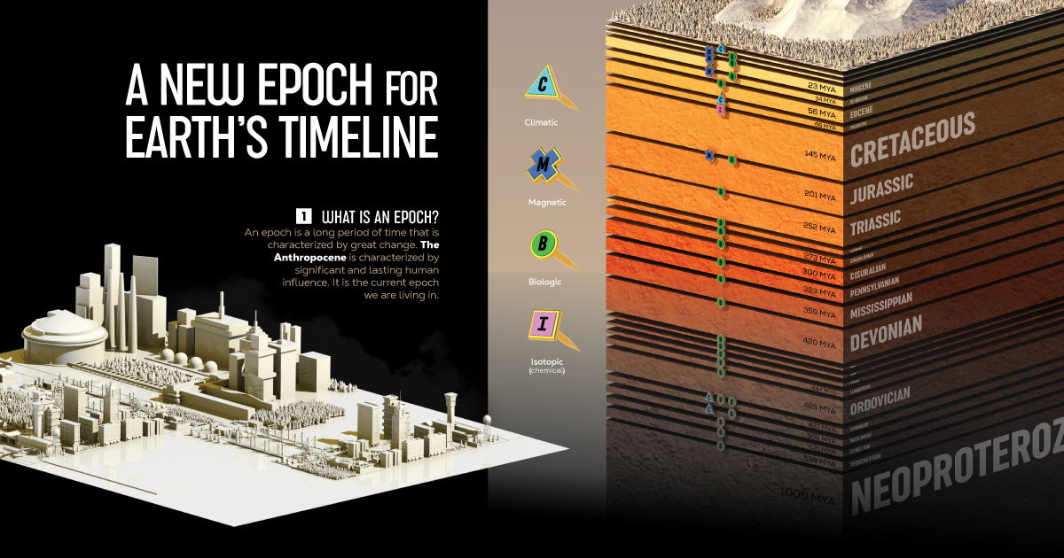 The Anthropocene shareable