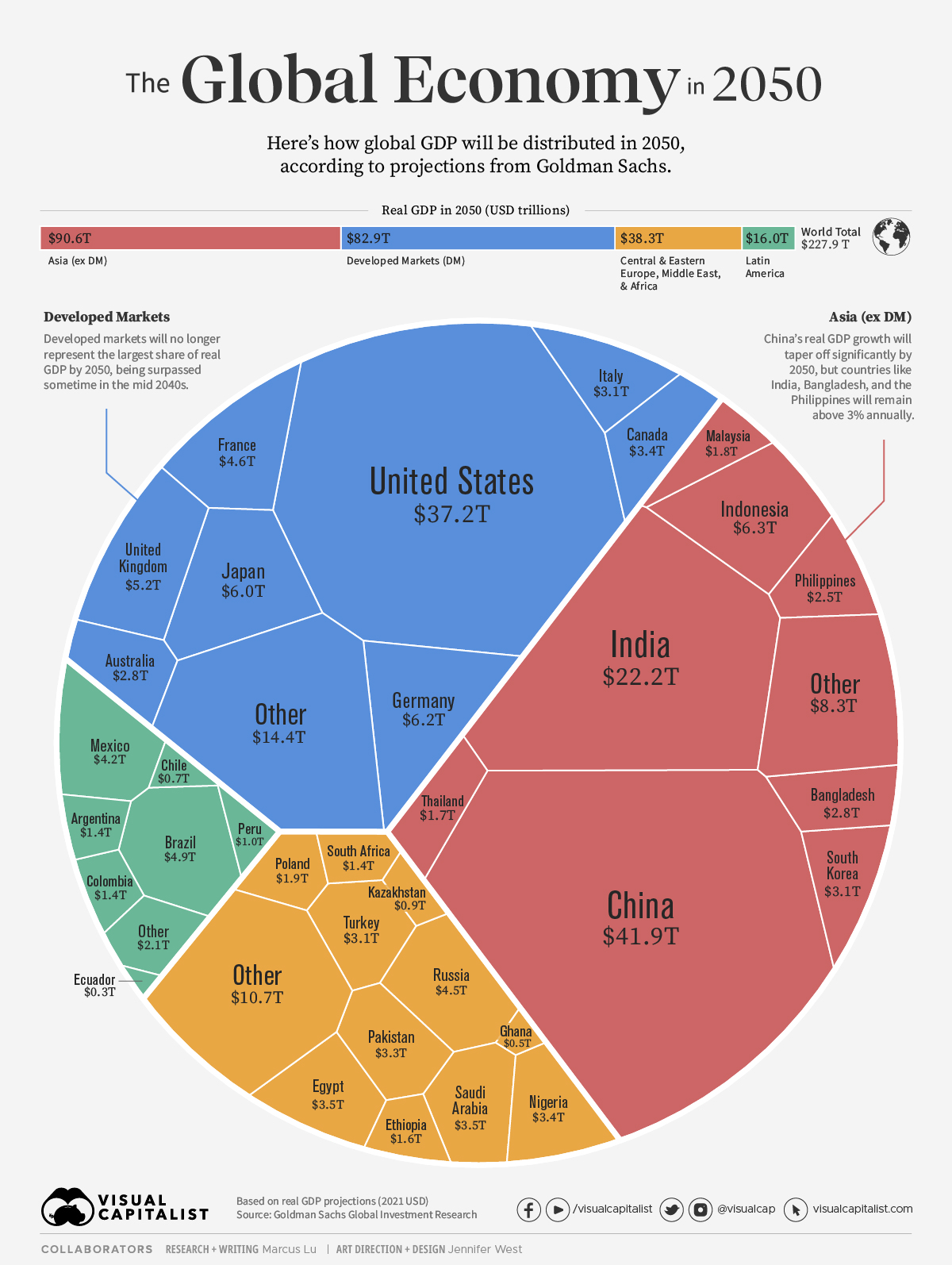 GDP and population of China, United States and European Union