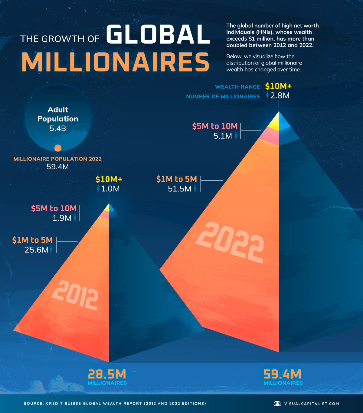 Visualizing the World’s Growing Millionaire Population (20122022