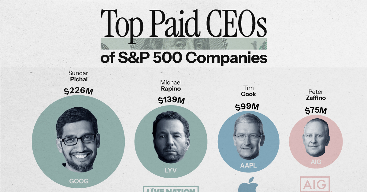 Los 12 CEO mejor pagados en 2021