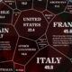 A chart breaking down the major wine producers of the world by country and how much they contribute to world wine supply.