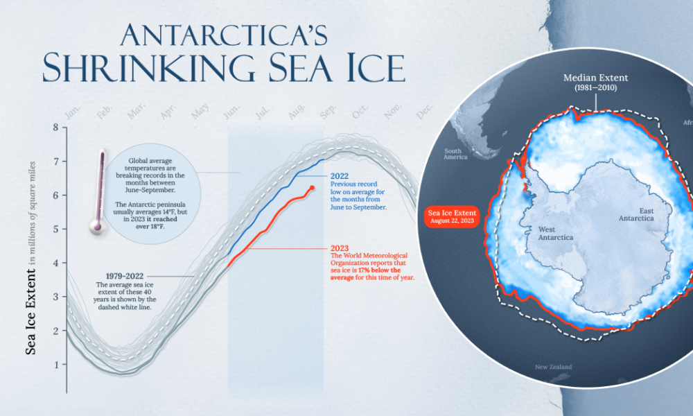 Antarctica sea ice loss tracked from 1979 to 2023