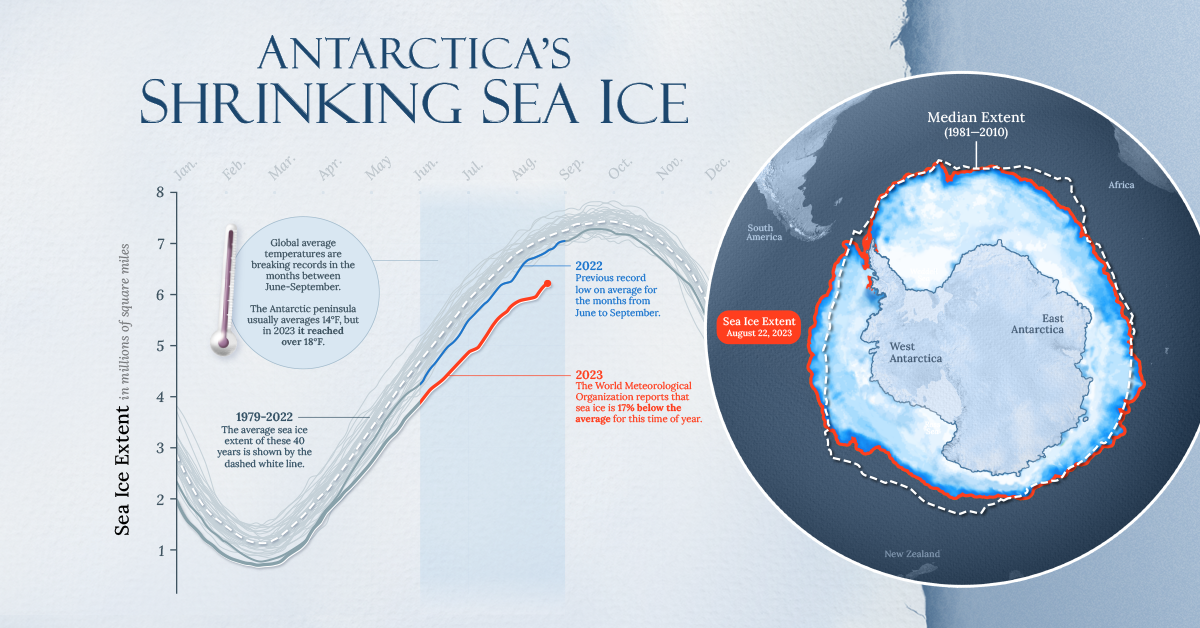 Antarctica sea ice loss tracked from 1979 to 2023