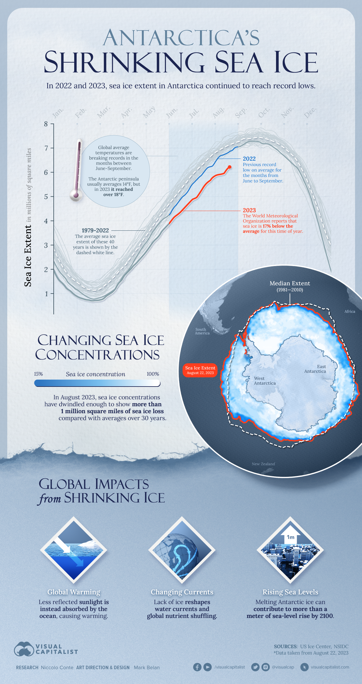 Antarctica sea ice loss tracked from 1979 to 2023