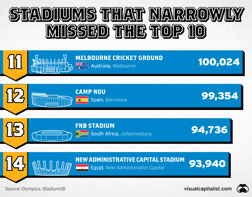 largest stadiums 11 to 14