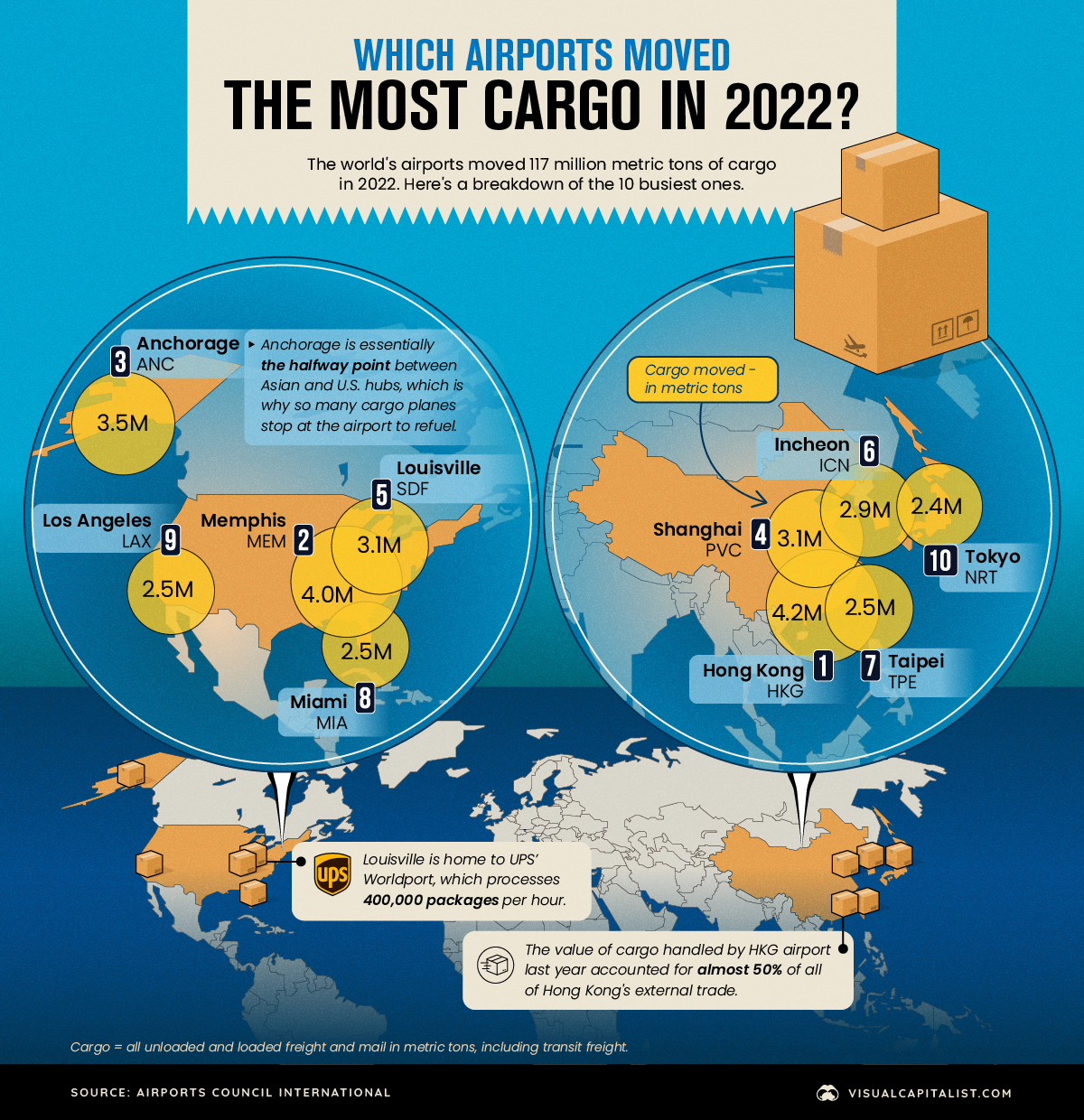 airports cargo