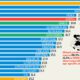 A cropped version of the bar chart showing the youth unemployment rates of all OECD countries and China.