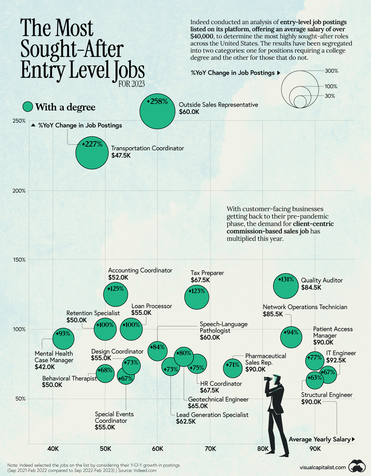 entry-level-jobs-degree