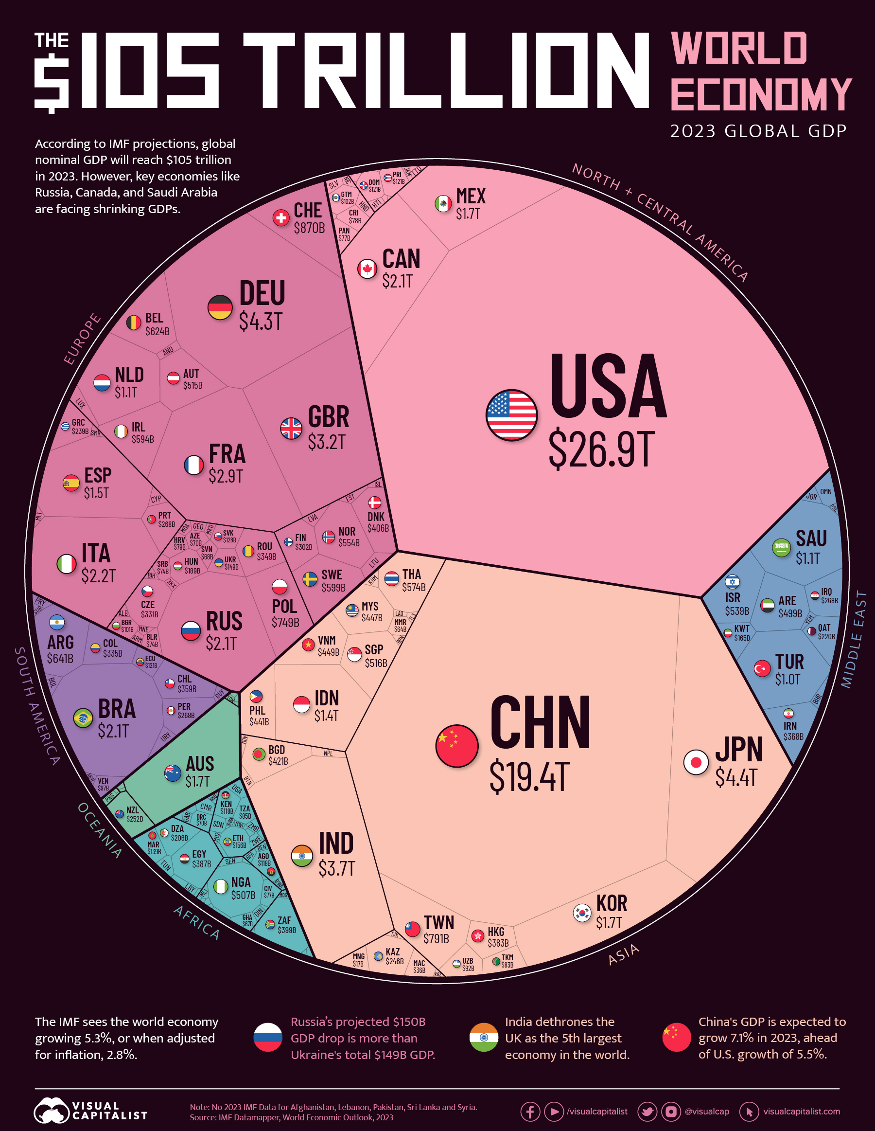 The $105 Trillion World Economy in One Chart