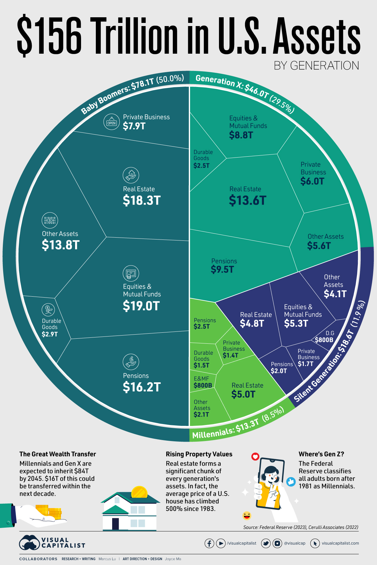 Consumer Insight: Purchase Power of Today's Teens