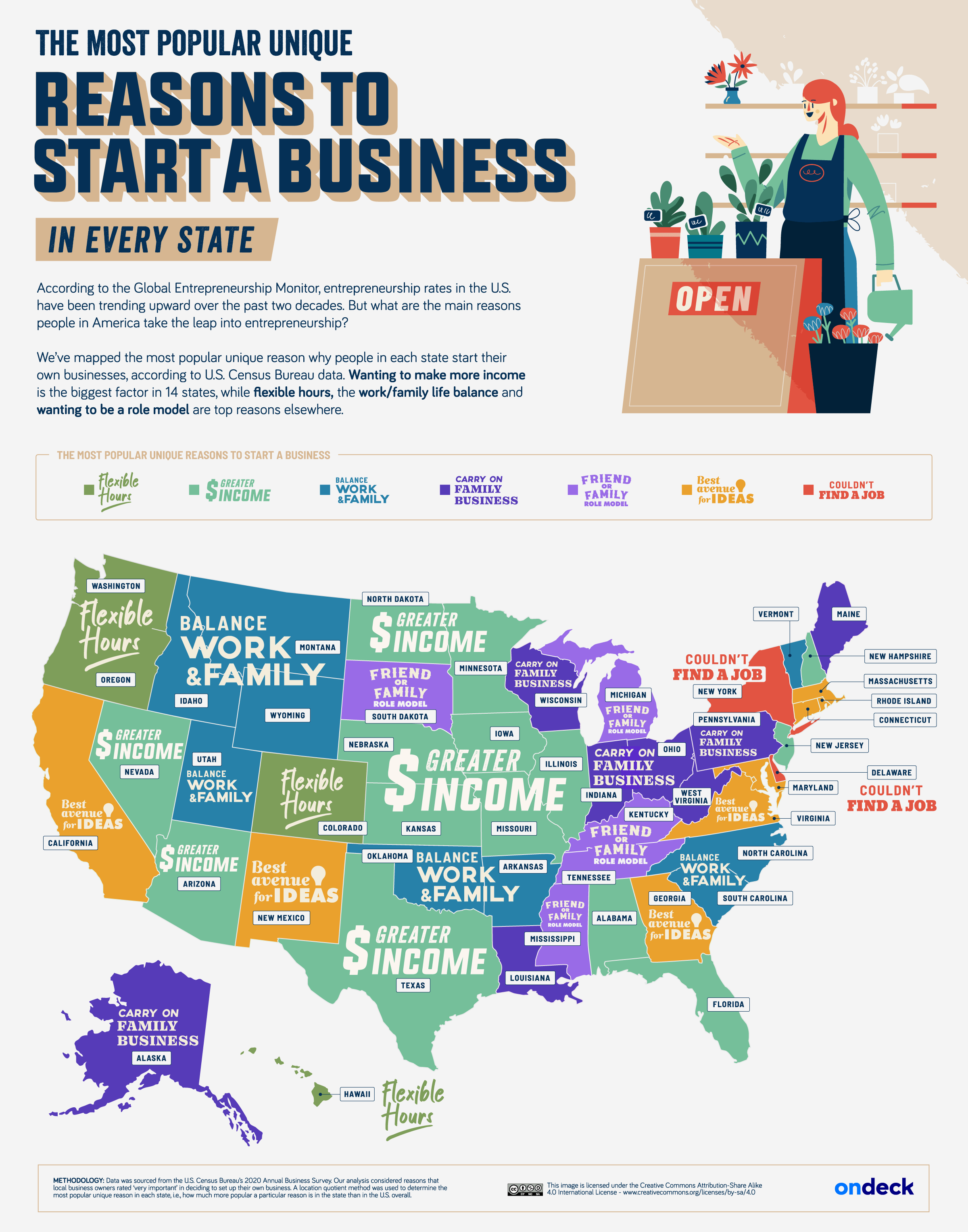 why do people start businesses in every U.S. state?