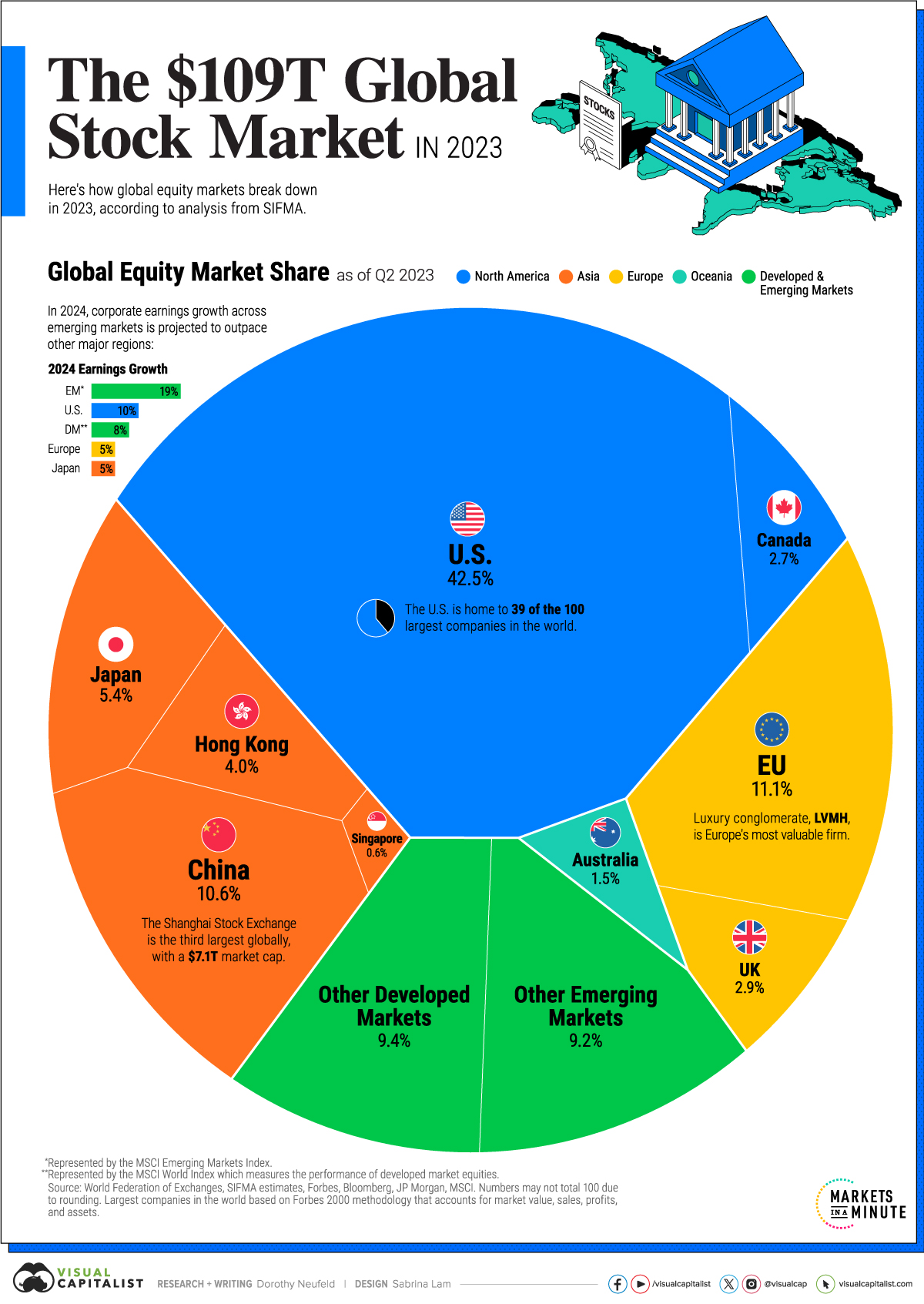 Market Size Comparison Diagram