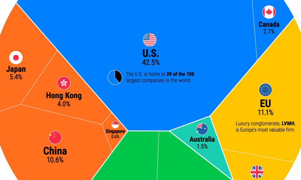 The $109 Trillion Global Stock Market in One Chart