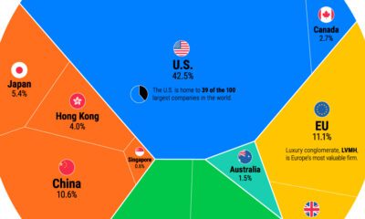 The $109 Trillion Global Stock Market