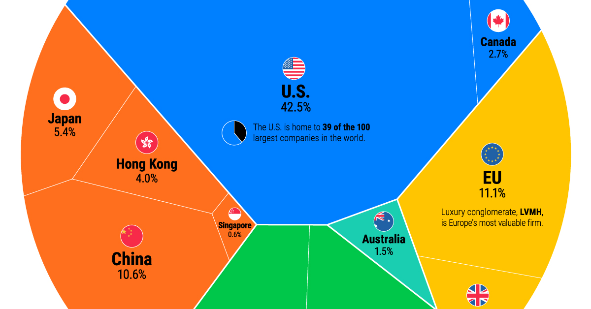 Leading stock exchange operators by market cap 2023