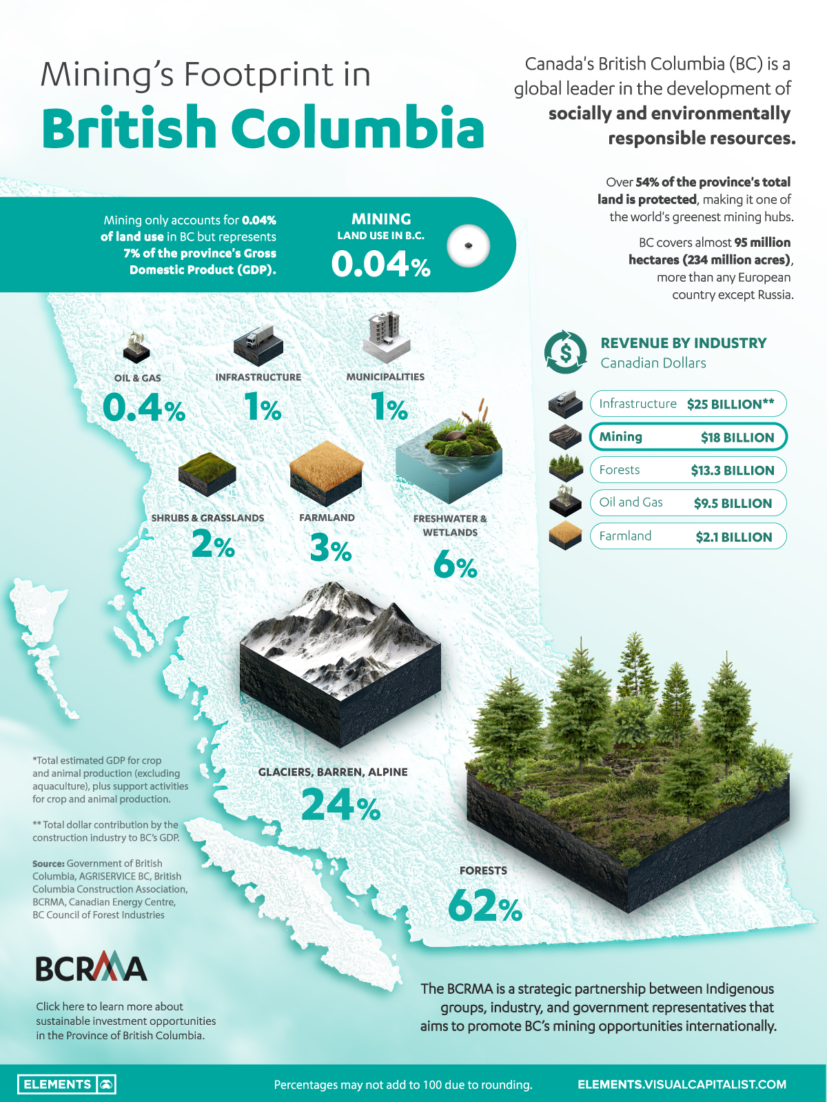 Mining Footprint in British Columbia