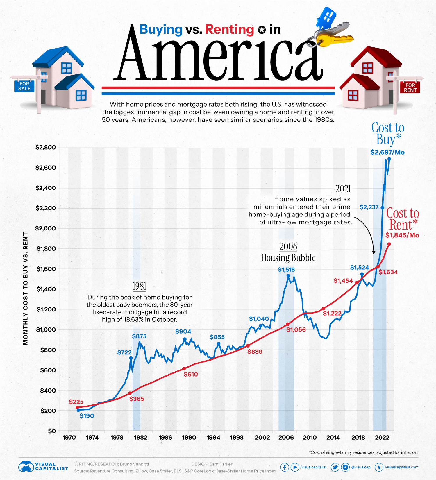 Buying-vs-Renting-in-America_Sept_1