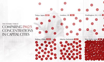 A chart comparing air quality in 50 capital cities around the world by average PM2.5 concentrations in 2022.