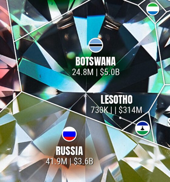 A cropped chart showing the leaders in rough diamond mining and how much their diamond output is worth.