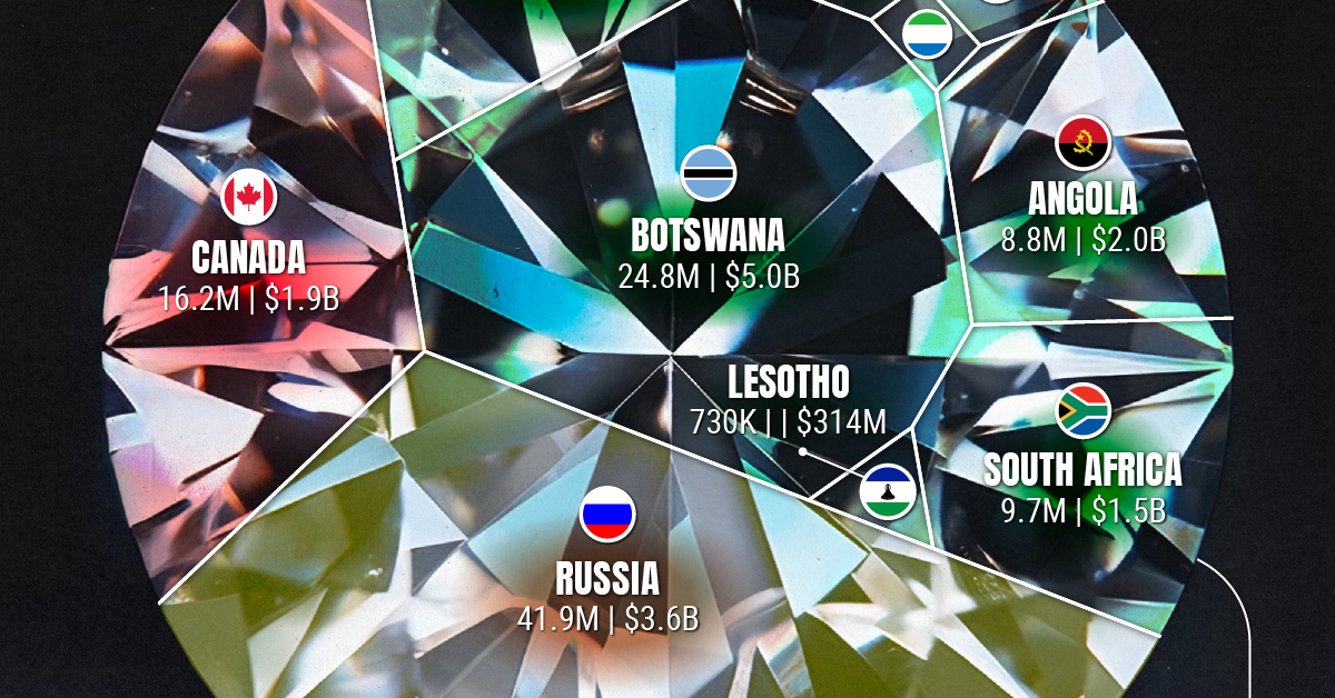 A cropped chart showing the leaders in rough diamond mining and how much their diamond output is worth.