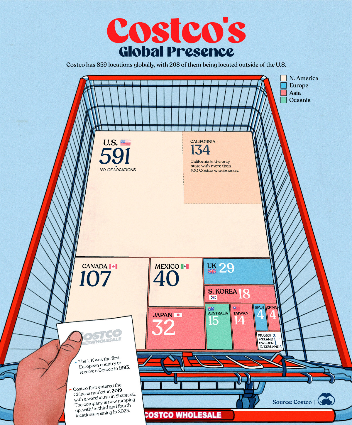 Number of Costco stores globally