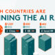 shareable showing top ai funding nations