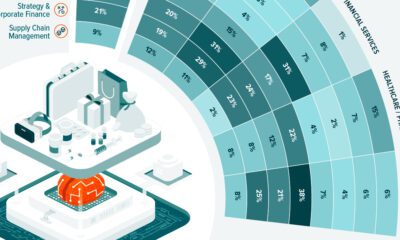 visualising ai adoption by industry sharable