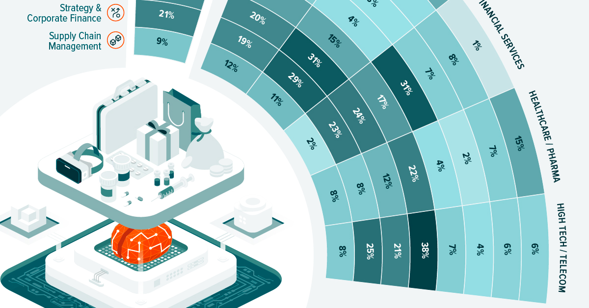 visualising ai adoption by industry sharable