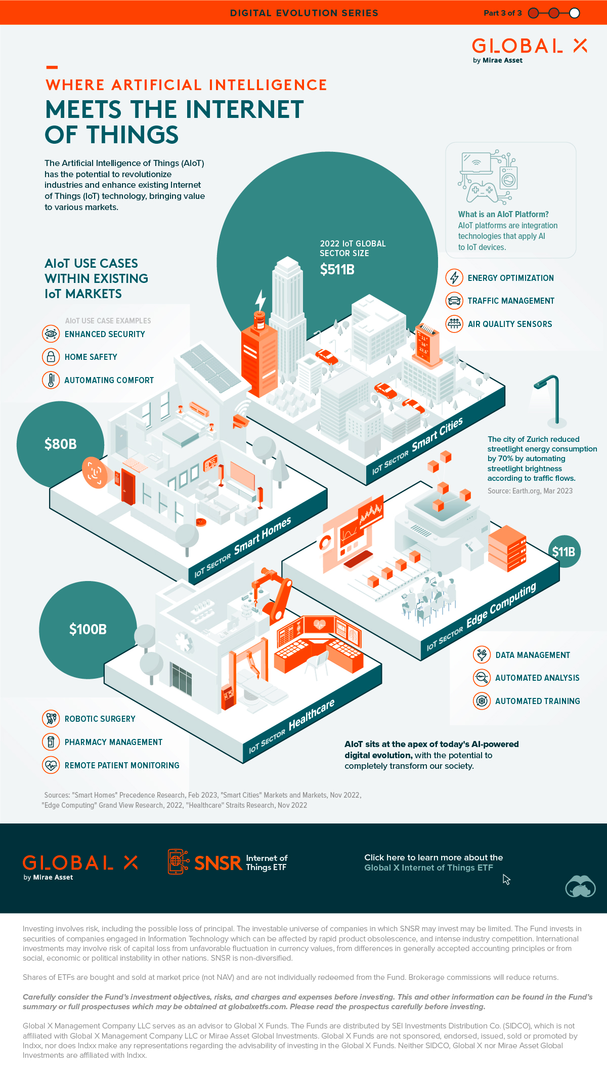 graphic showing aiot use cases