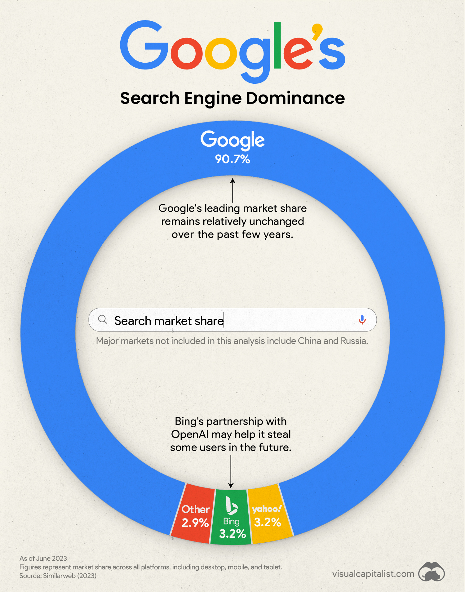 Game Engines Market Share Report