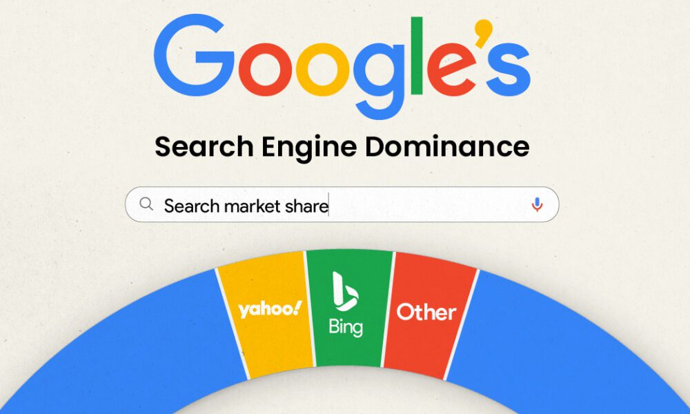 Visualizing Google’s Search Engine Market Share