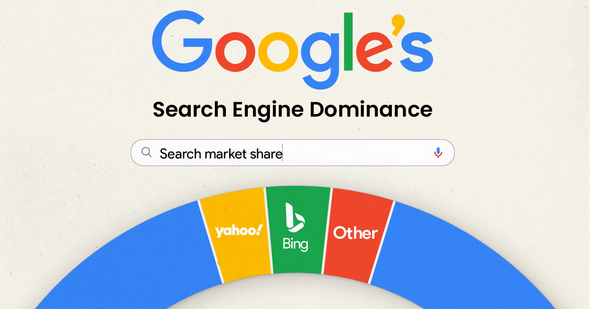 Visualizing Google's Search Engine Market Share